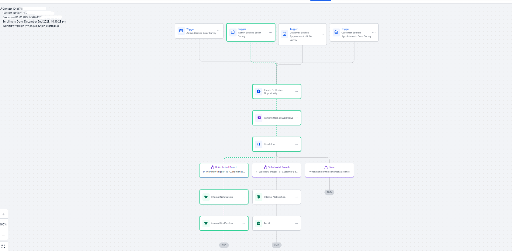 GHL Client Enrollment Path